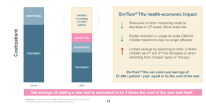 Budget Impact Model